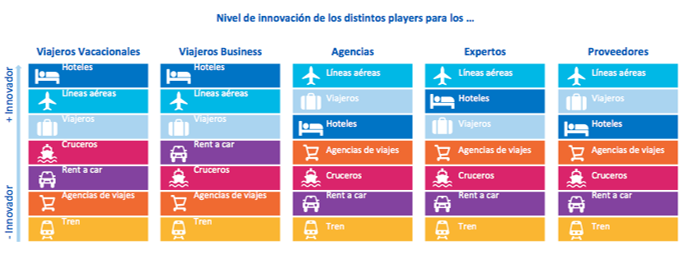 innovación agencias
