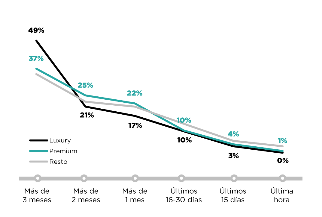Barómetro Premium