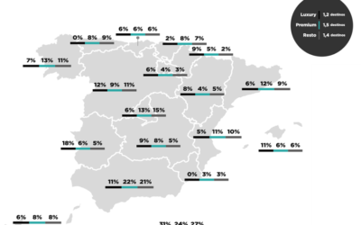 Previsiones de viaje de los turistas españoles de lujo en 2020