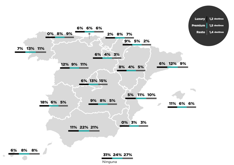 tendencias-viajes-lujo