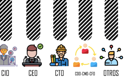Exitos y fracasos de la Transformación Digital. Infografía