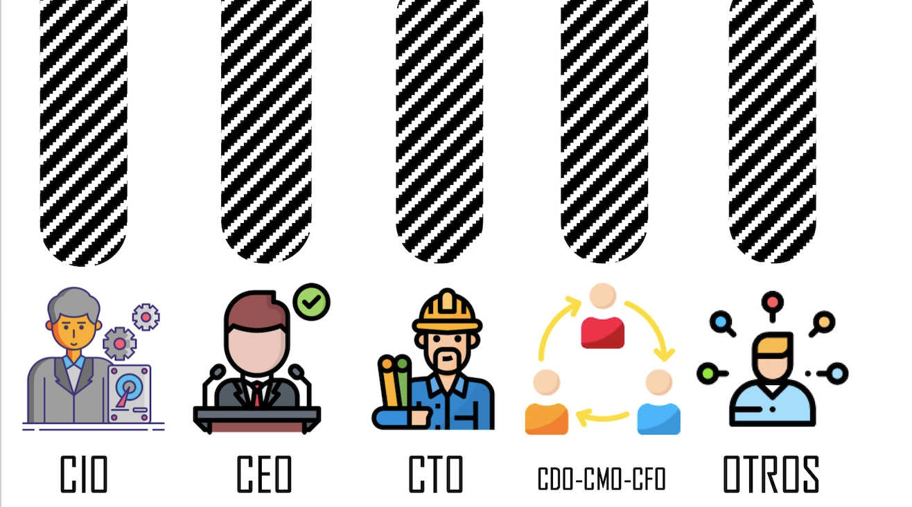 Exitos Y Fracasos De La Transformación Digital Infografía Braintrust Cs Exitos Y Fracasos De La Transformación Digital Infografía Braintrust Cs