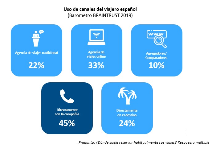 agencias-viajes-coronavirus
