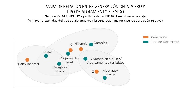 turismo españa 2020