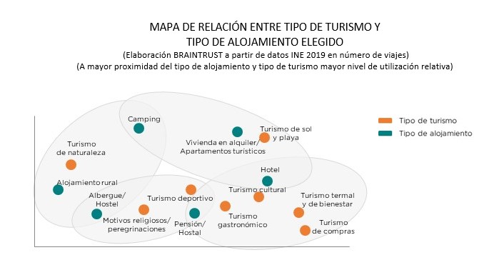 turismo españa 2020