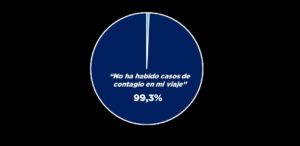 contagio-viajeros-covid