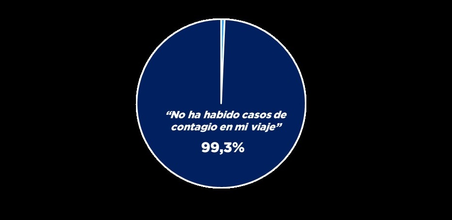 contagio-viajeros-covid