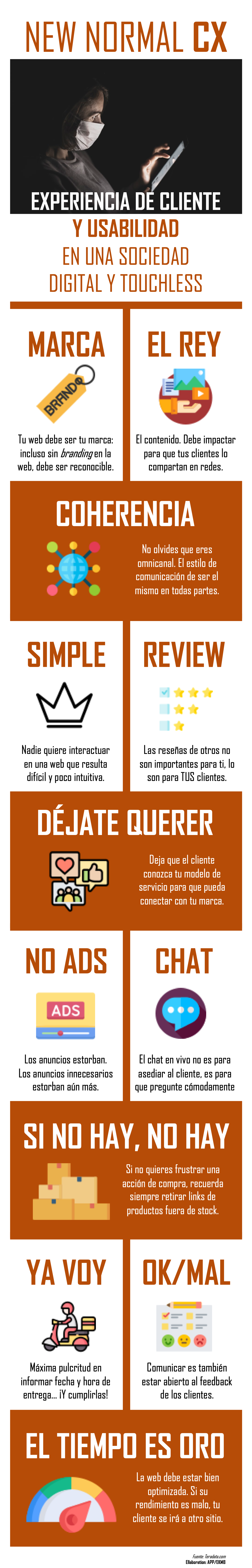 Infografía Experiencia de Cliente en la Nueva Normalidad