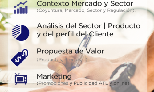 ¿Qué es un Observatorio de la Competencia?