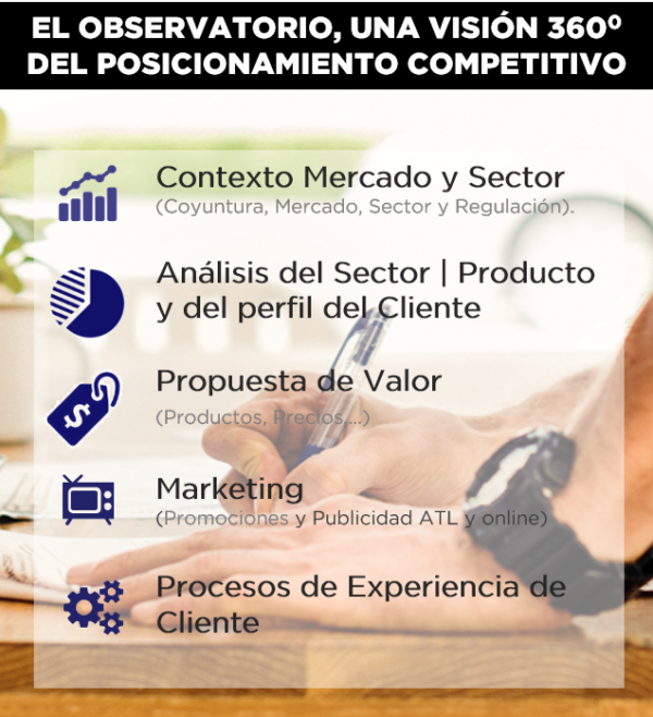 What is a Competition Observatory?